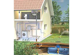 Slim Rain recuperatiepakket woning + Easy Rain 3000