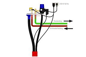 DBS dompelpomp aansluitset