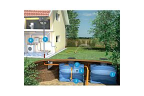 ds premium recuperatiepakket