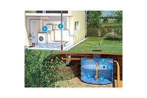 easy rain recuperatiepakket