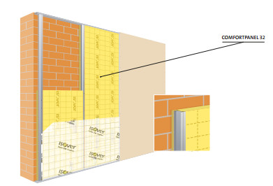 Na-isoleren langs de binnenzijde met een voorzetwand