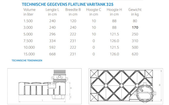 Dimensions des réservoirs d'eau de pluie