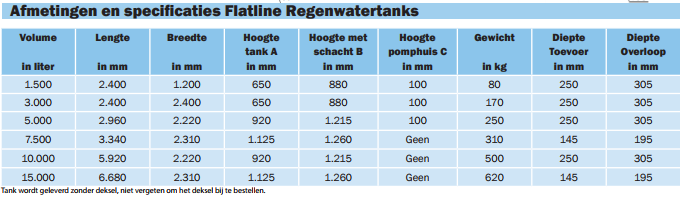 Afmetingen regenwatertanks Afmetingen regenwatertanks
