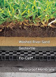 flo cell gebruik flo cell gebruik