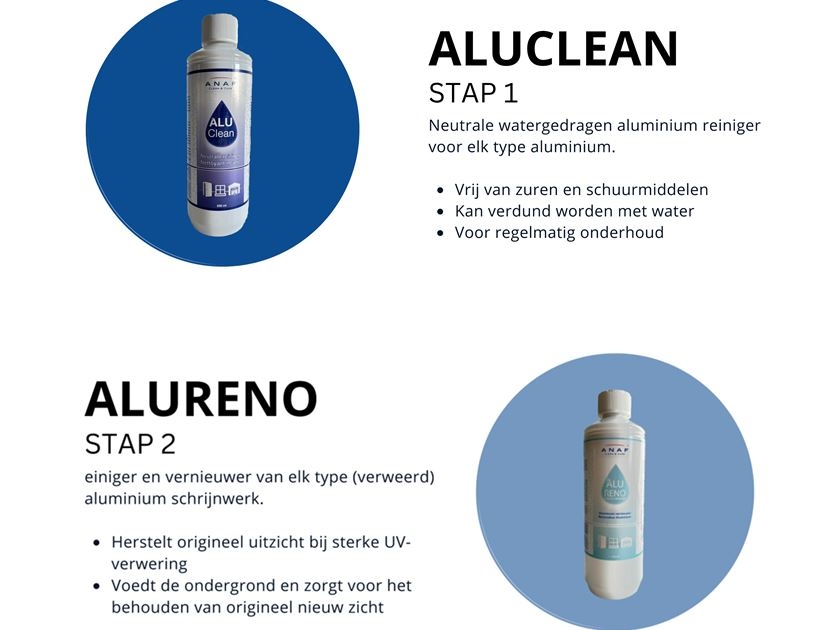 Anaf Aluclean en Anaf Alureno stappenplan