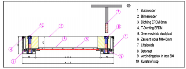 LSDRAIN Tegeldeksels