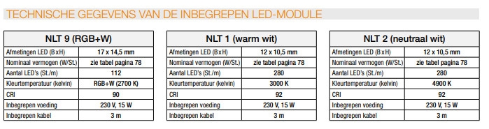 Schluter NLT Schluter NLT