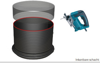 binnenschacht regenwaterput